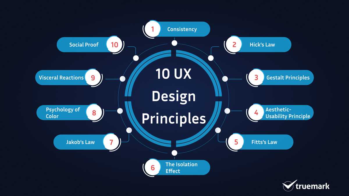 UX Design Principles