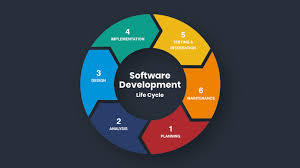 Software Development Life Cycle (SDLC)