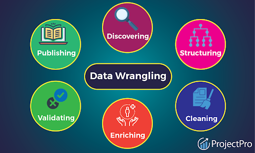 Data Cleaning, Preparation &amp; Wrangling Techniques