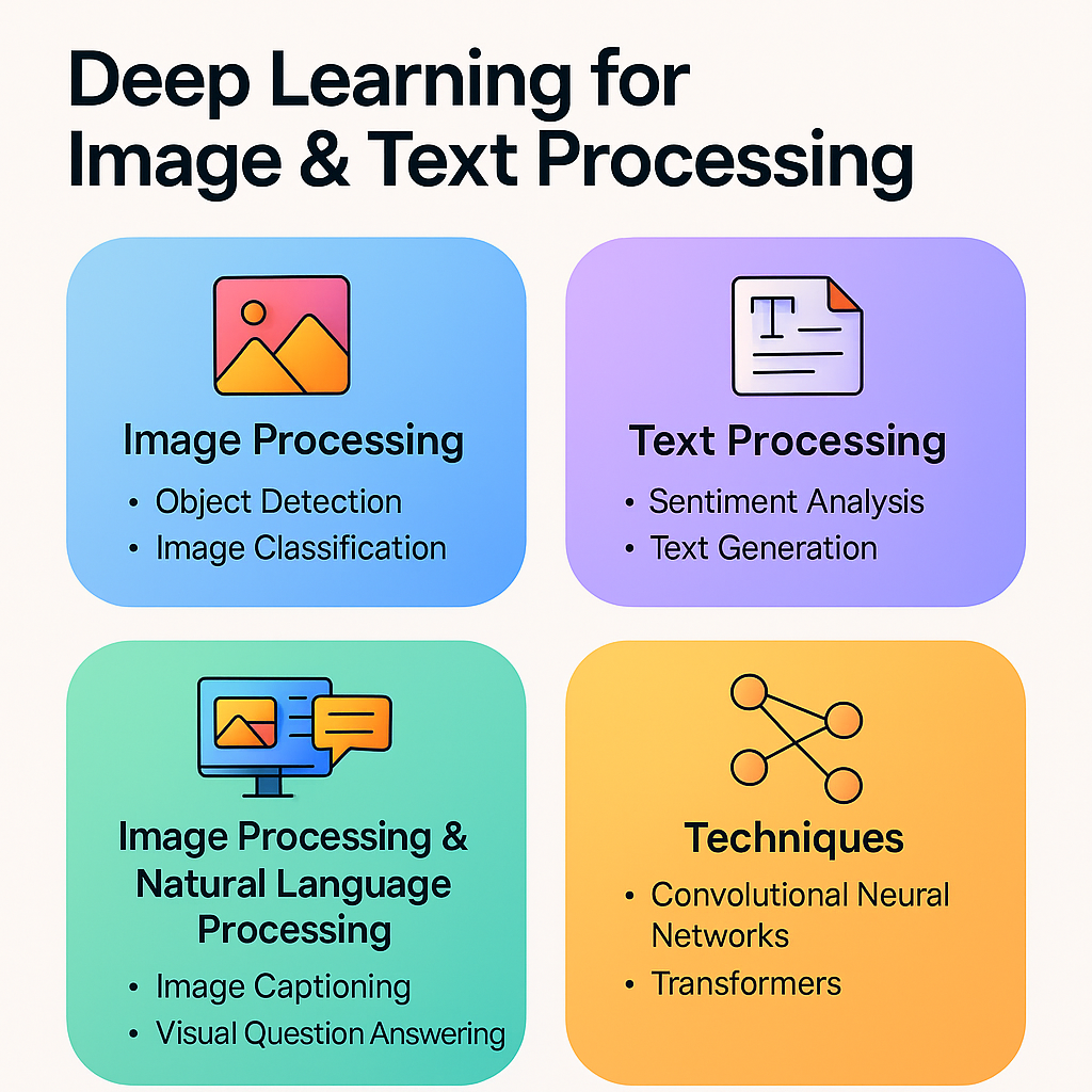Deep Learning for Image &amp; Text Processing