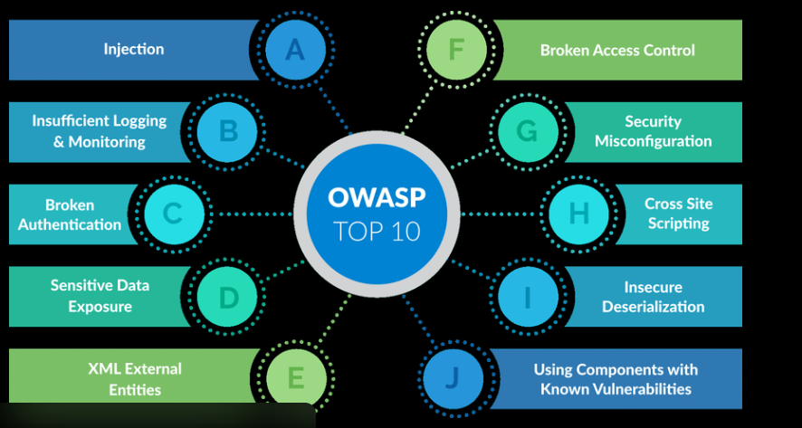 Web Security Fundamentals (HTTPS, SSL, Basic Attacks)