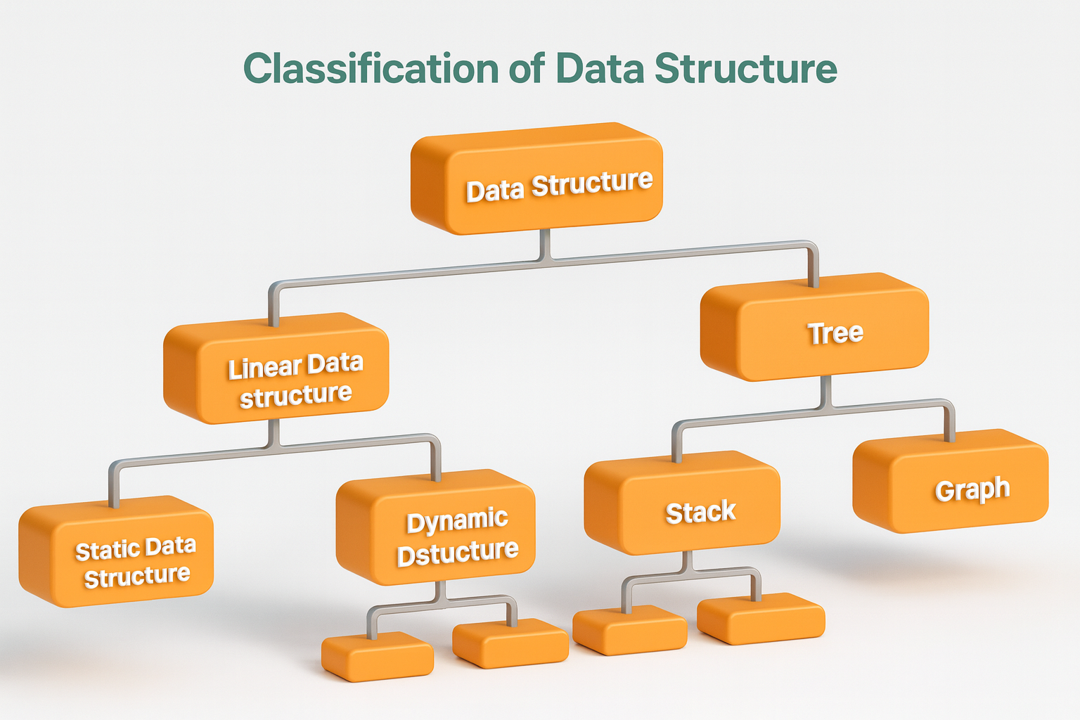 Data Structures &amp; Algorithms