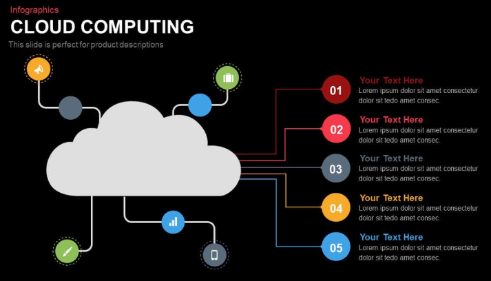 Cloud Monitoring and Management