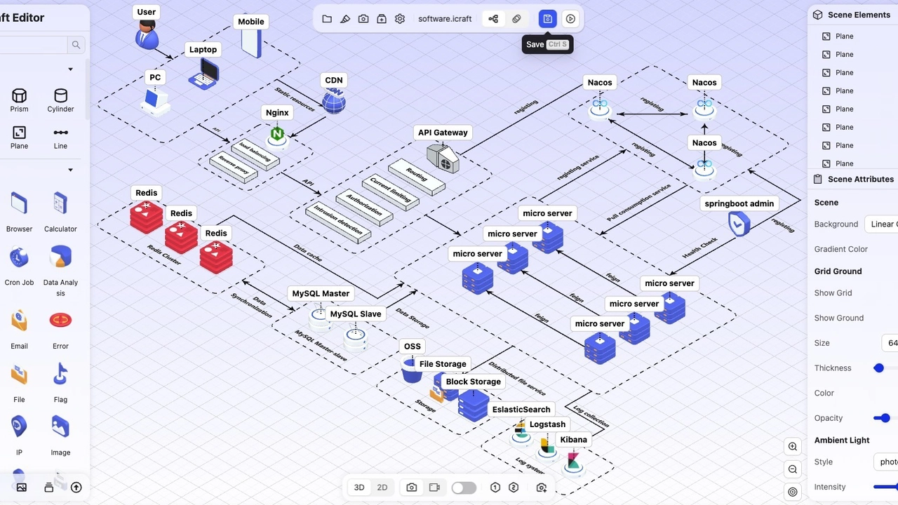 System Design Basics