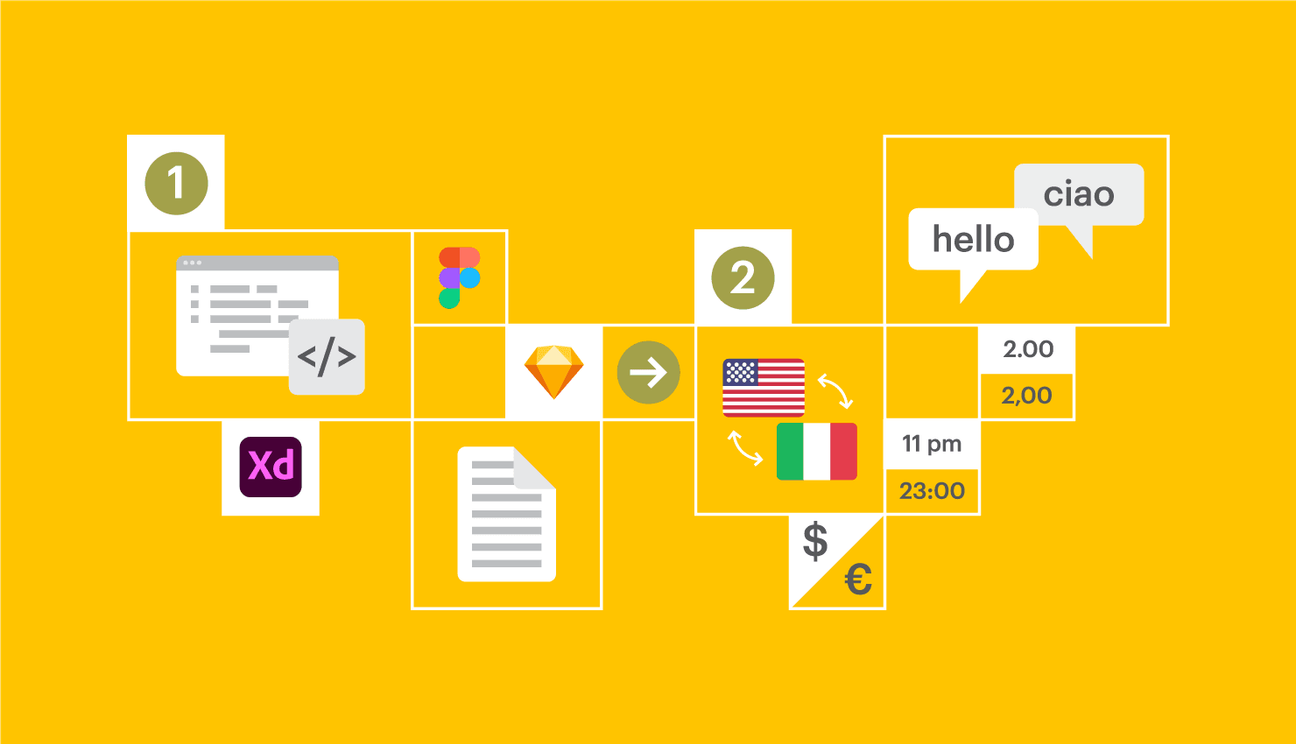 Internationalization (i18n) and Localization Strategies