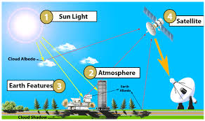 Space Cloud  Satellite-Based Compute