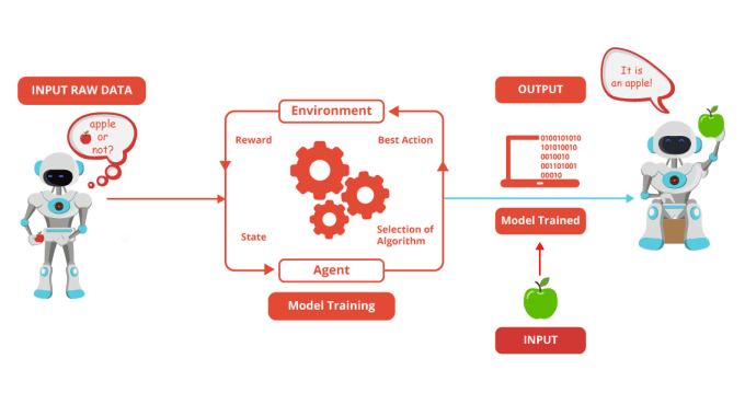 AutoML and  Automated Model Deployment: Fast, Scalable Machine Learning Solutions