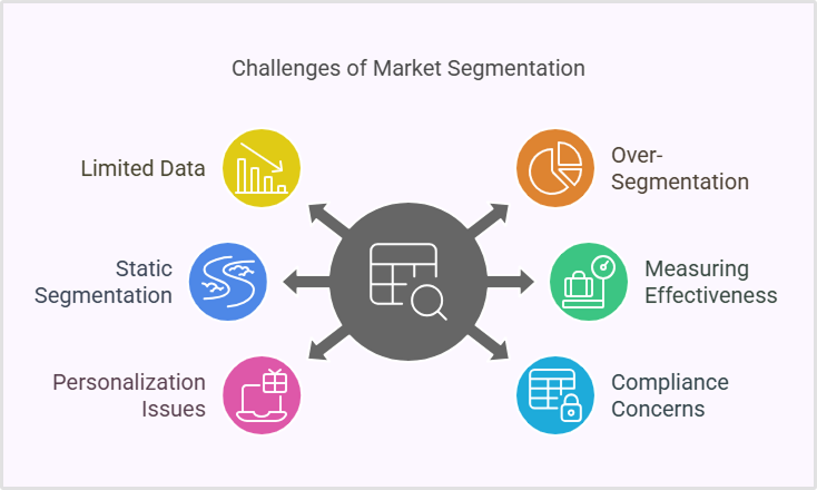 Marketing Analytics: Segmentation and Attribution