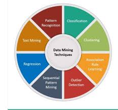 Data Mining Techniques and Tools