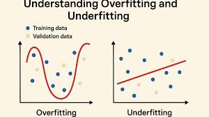 Overfitting &amp; Underfitting
