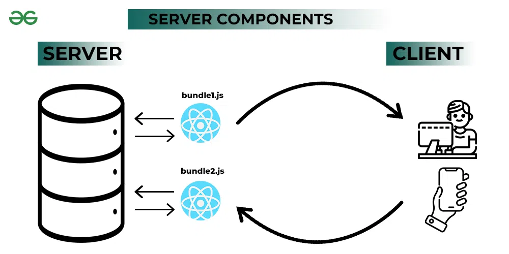 React Server Components