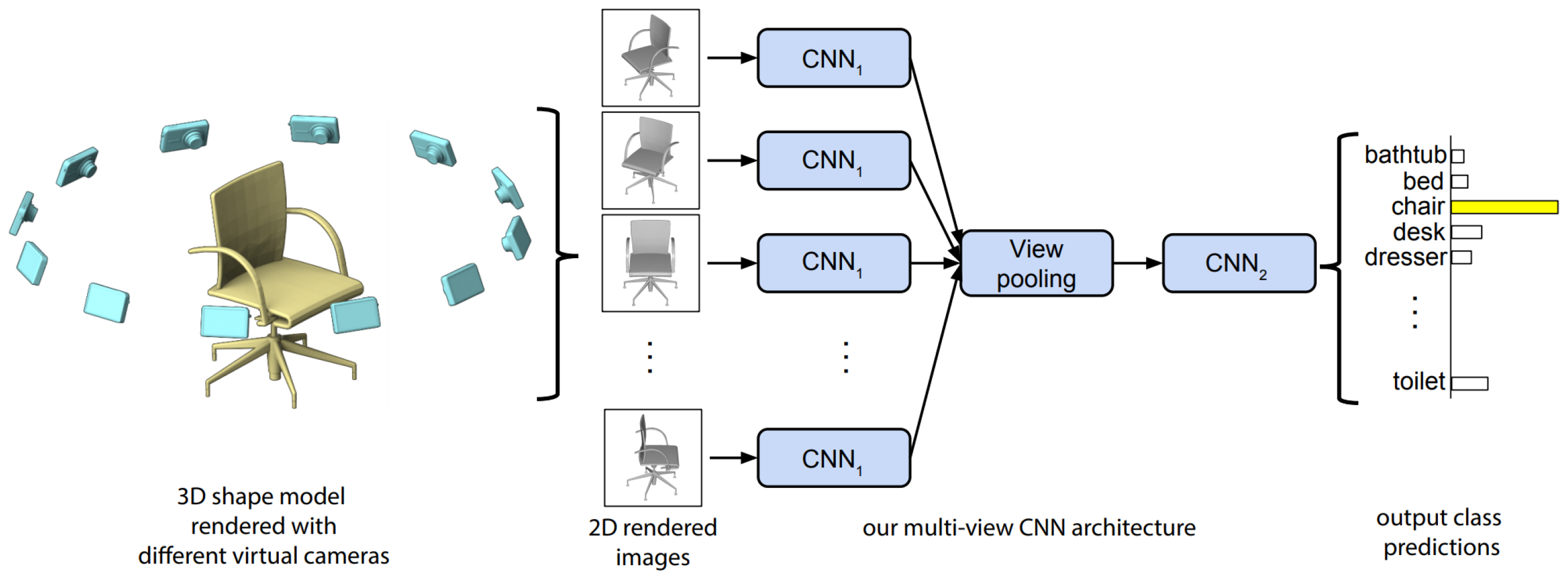 Naive Bayes Classifier