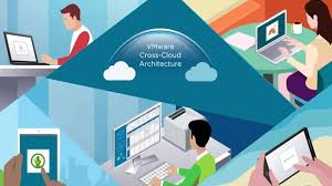 VMware Cloud Architecture