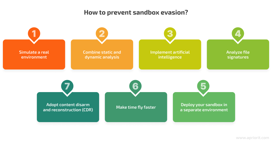Sandbox Evasion Techniques