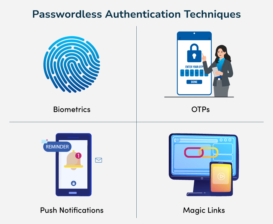 Passwordless Technology and Biometrics: The Future of Secure Authentication