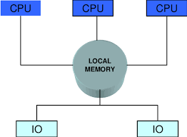 Memory-Bound vs CPU-Bound Optimization