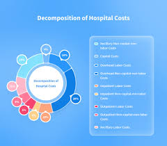 Healthcare Predictive Analytics