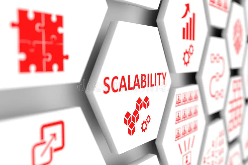 Scalability and High Availability Design