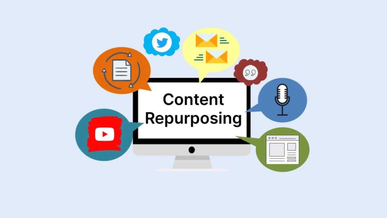 Content Repurposing Strategy