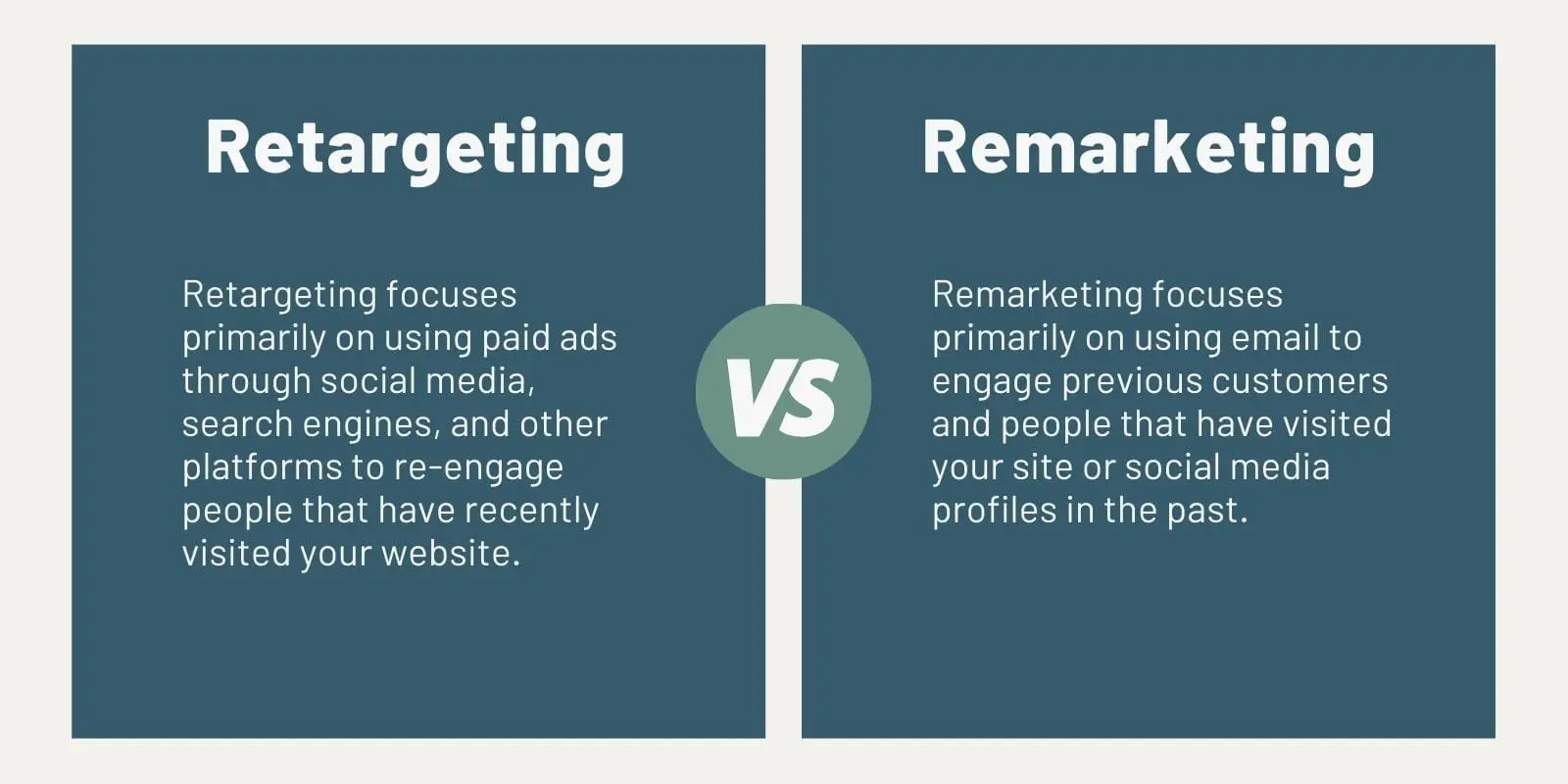 Remarketing and Retargeting Strategies