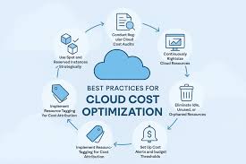 Cloud Cost Optimization Trends